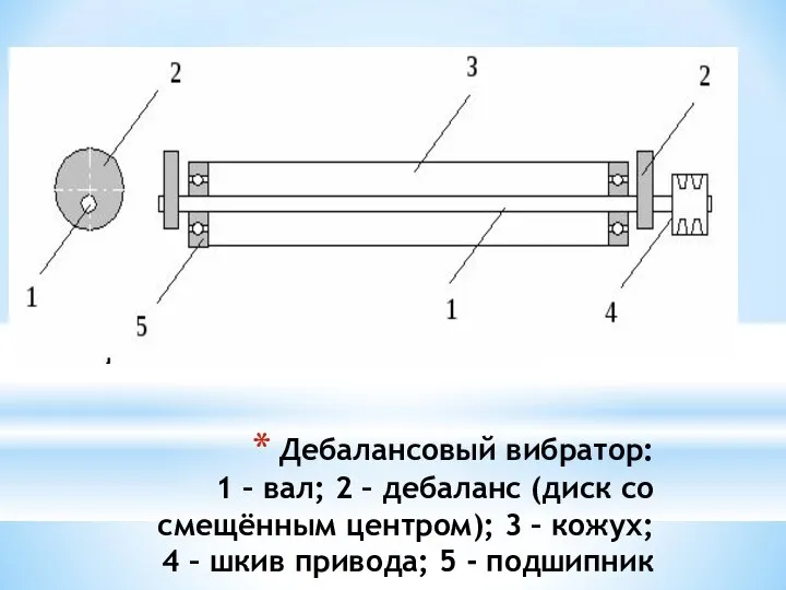 Дебалансовый вибратор: 1 – вал; 2 – дебаланс (диск со смещённым