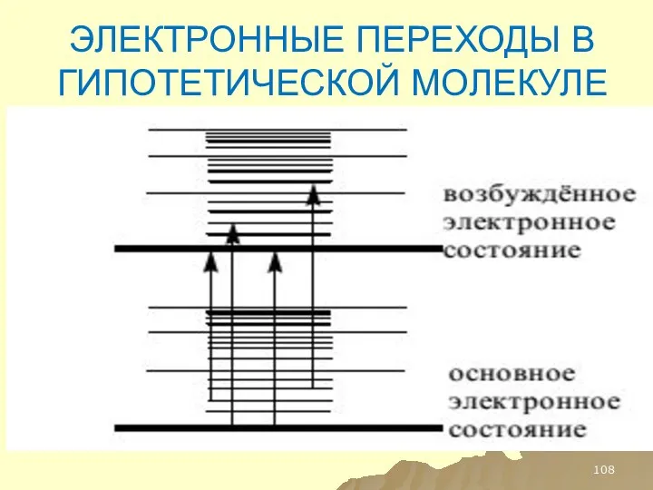 ЭЛЕКТРОННЫЕ ПЕРЕХОДЫ В ГИПОТЕТИЧЕСКОЙ МОЛЕКУЛЕ