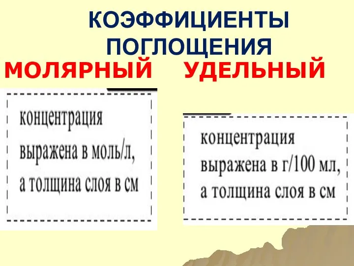 КОЭФФИЦИЕНТЫ ПОГЛОЩЕНИЯ МОЛЯРНЫЙ УДЕЛЬНЫЙ