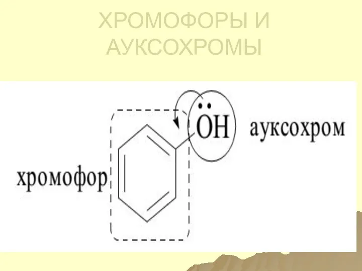 ХРОМОФОРЫ И АУКСОХРОМЫ