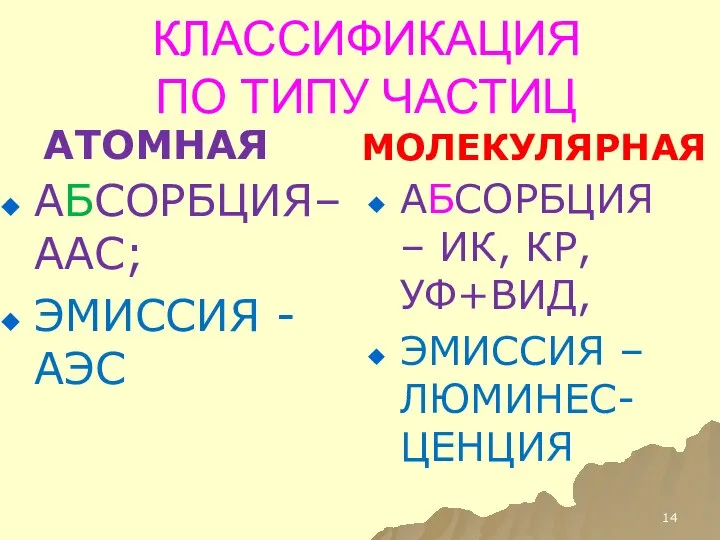 КЛАССИФИКАЦИЯ ПО ТИПУ ЧАСТИЦ АТОМНАЯ АБСОРБЦИЯ– ААС; ЭМИССИЯ - АЭС МОЛЕКУЛЯРНАЯ