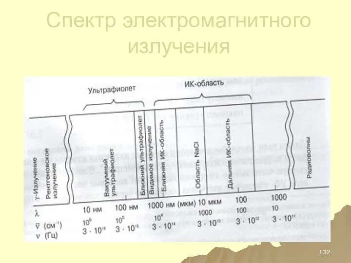 Спектр электромагнитного излучения