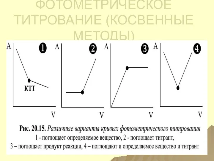 ФОТОМЕТРИЧЕСКОЕ ТИТРОВАНИЕ (КОСВЕННЫЕ МЕТОДЫ)