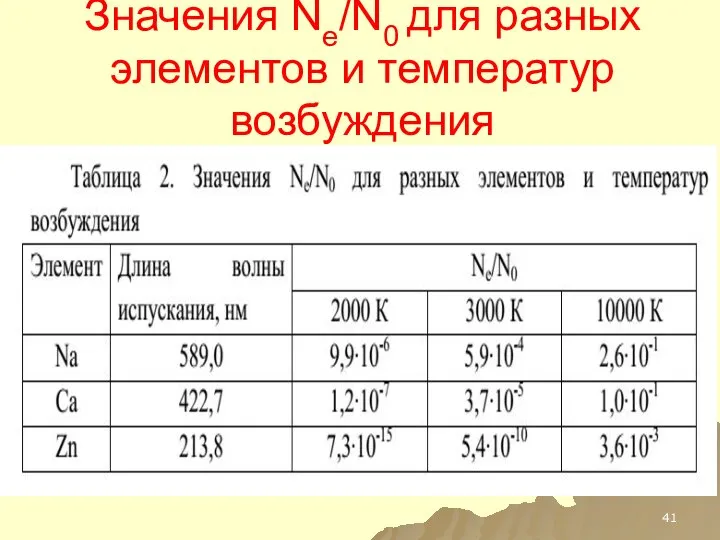 Значения Ne/N0 для разных элементов и температур возбуждения