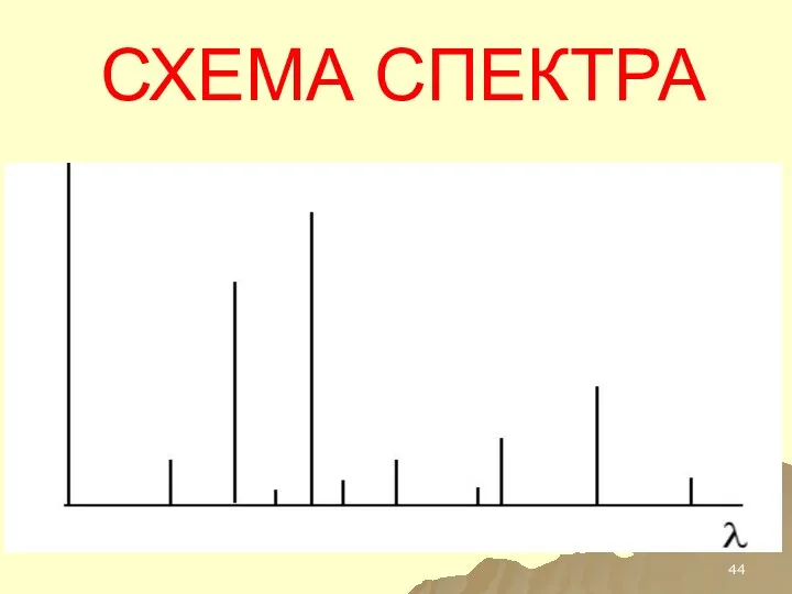 СХЕМА СПЕКТРА