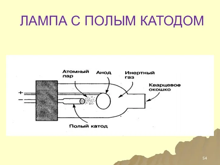 ЛАМПА С ПОЛЫМ КАТОДОМ