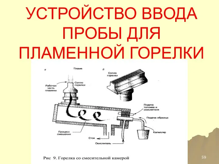 УСТРОЙСТВО ВВОДА ПРОБЫ ДЛЯ ПЛАМЕННОЙ ГОРЕЛКИ