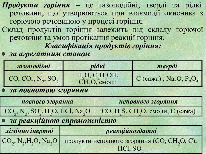 Продукти горіння – це газоподібні, тверді та рідкі речовини, що утворюються