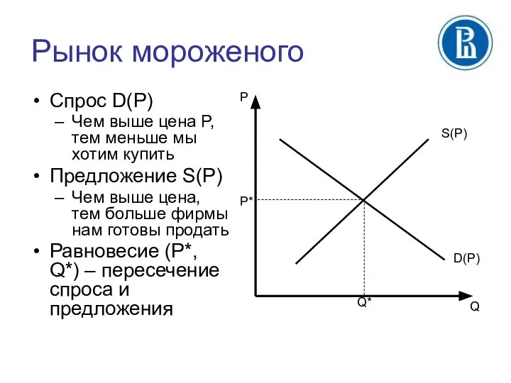 Рынок мороженого Спрос D(P) Чем выше цена P, тем меньше мы