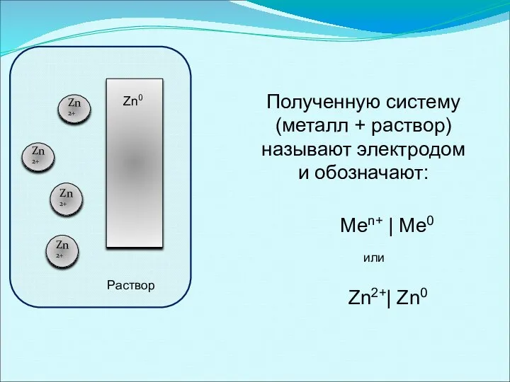 Zn2+ Zn2+ Zn2+ Zn2+ Полученную систему (металл + раствор) называют электродом