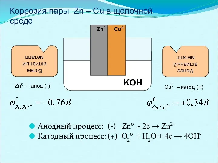Анодный процесс: (-) Zn0 - 2ē → Zn2+ Катодный процесс: (+)