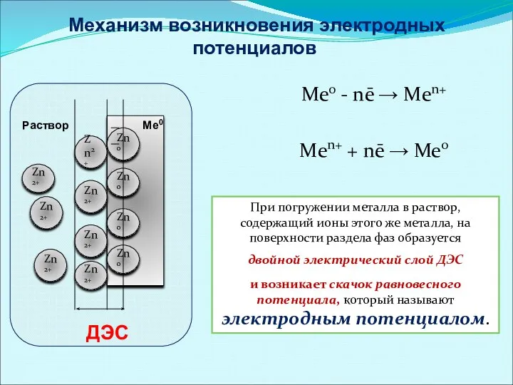 Механизм возникновения электродных потенциалов Ме0 - nē → Mеn+ Mеn+ +