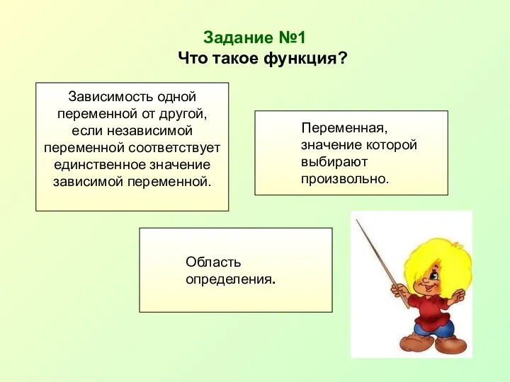 Задание №1 Что такое функция? Зависимость одной переменной от другой, если