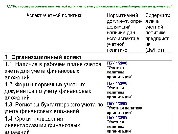 РД "Тест проверки соответствия учетной политики по учету финансовых вложений нормативным документам"