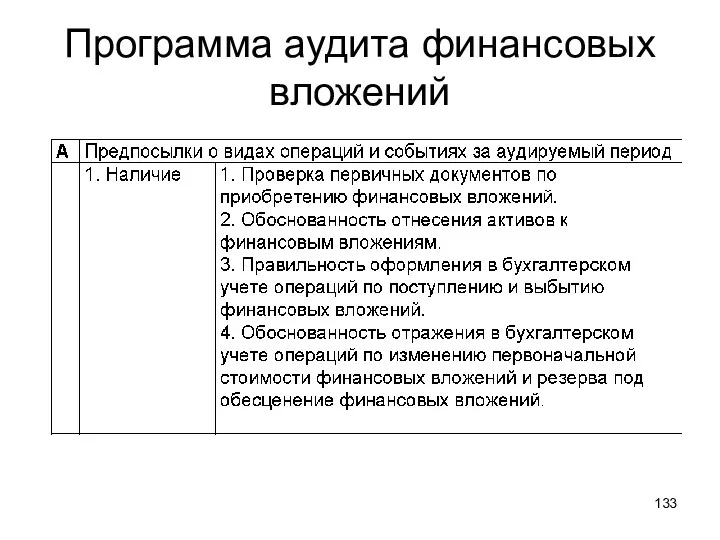 Программа аудита финансовых вложений