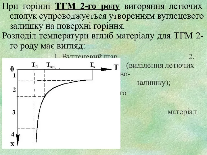 При горінні ТГМ 2-го роду вигоряння летючих сполук супроводжується утворенням вуглецевого