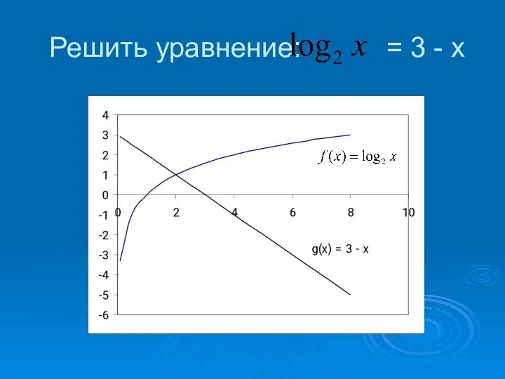 Решить уравнение: = 3 - х