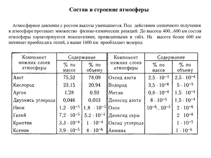 Состав и строение атмосферы Атмосферное давление с ростом высоты уменьшается. Под