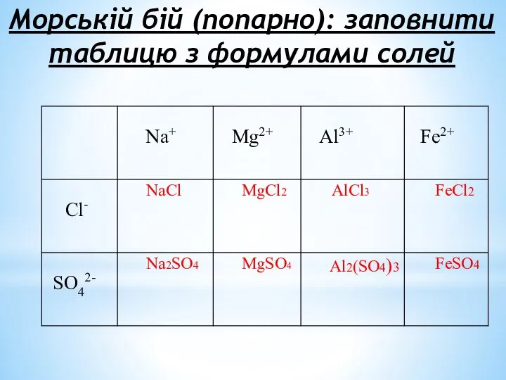 Морській бій (попарно): заповнити таблицю з формулами солей