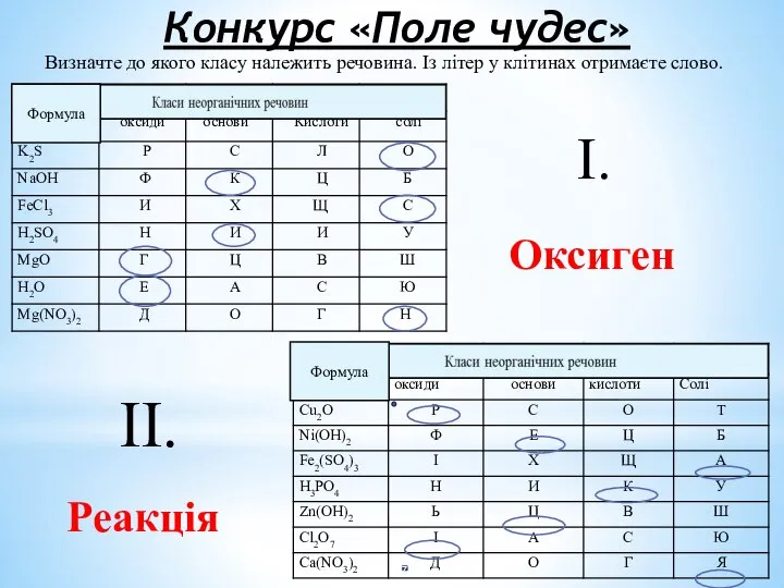 Конкурс «Поле чудес» Визначте до якого класу належить речовина. Із літер