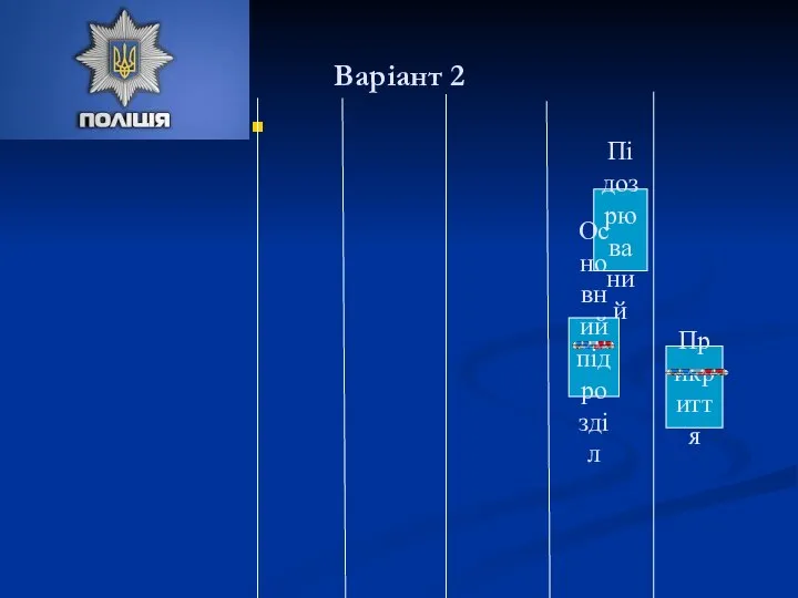 Варіант 2 Підозрюваний Основний підрозділ Прикриття