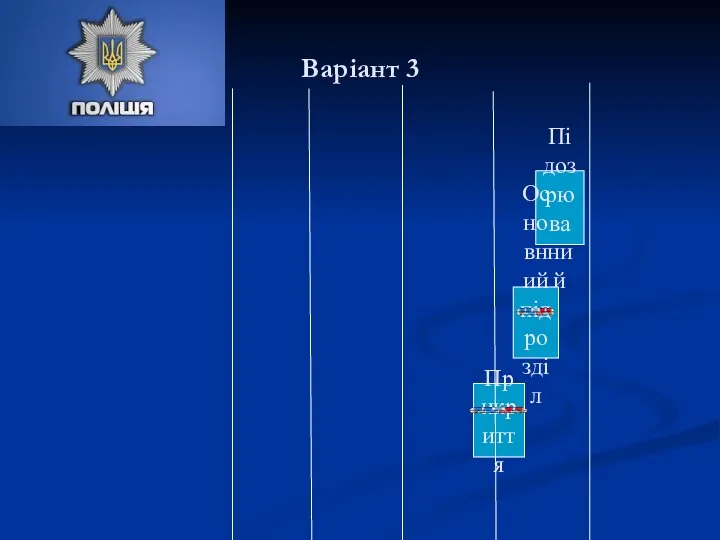 Варіант 3 Підозрюваний Основний підрозділ Прикриття