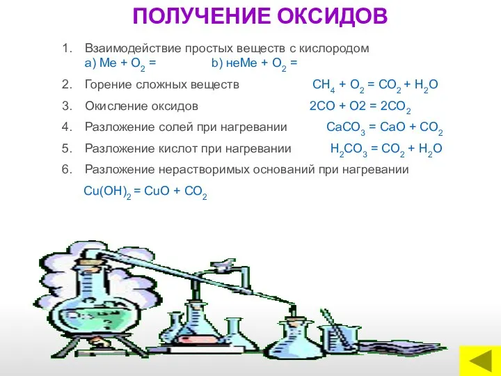 ПОЛУЧЕНИЕ ОКСИДОВ Взаимодействие простых веществ с кислородом a) Me + O2