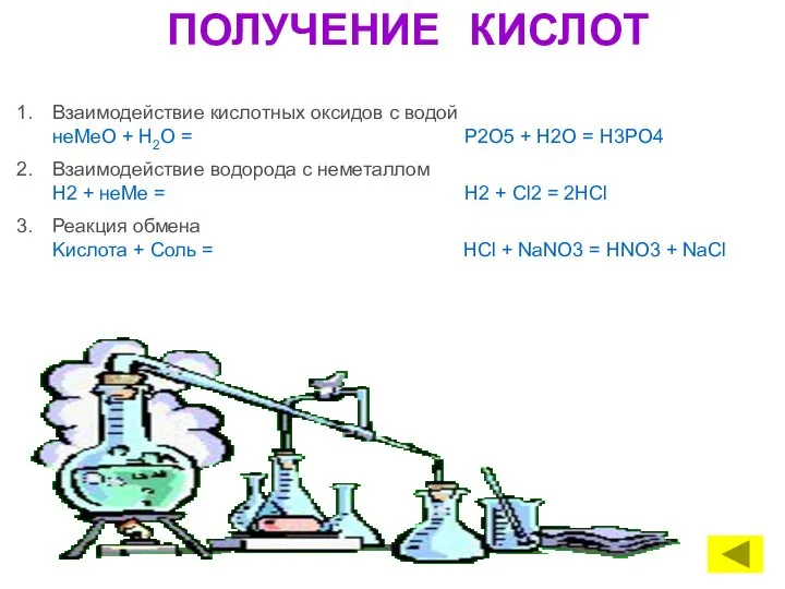 ПОЛУЧЕНИЕ КИСЛОТ Взаимодействие кислотных оксидов с водой неMeО + Н2O =