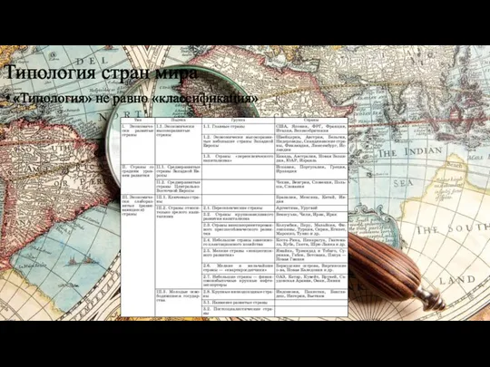 Типология стран мира «Типология» не равно «классификация»