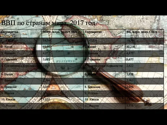 ВВП по странам мира, 2017 год