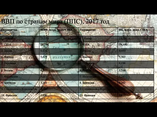 ВВП по странам мира (ППС), 2017 год