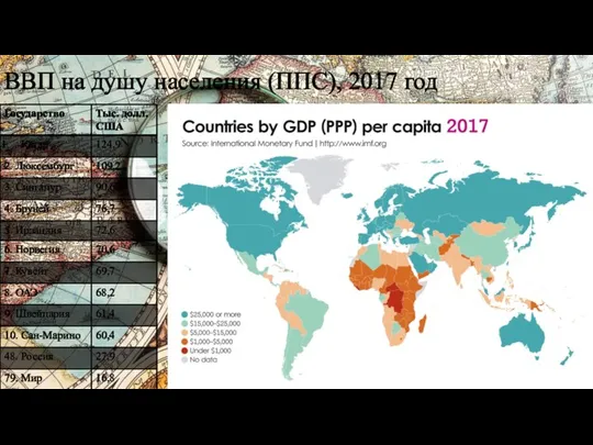 ВВП на душу населения (ППС), 2017 год