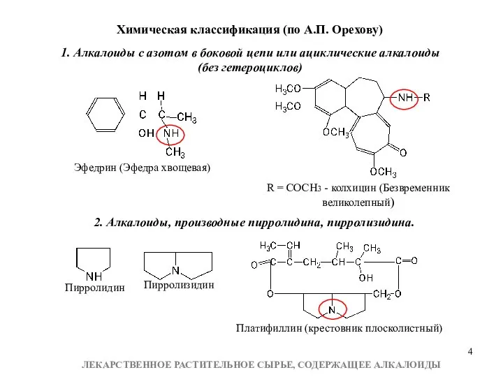 Химическая классификация (по А.П. Орехову) 1. Алкалоиды с азотом в боковой