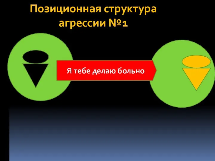 Я тебе делаю больно Позиционная структура агрессии №1