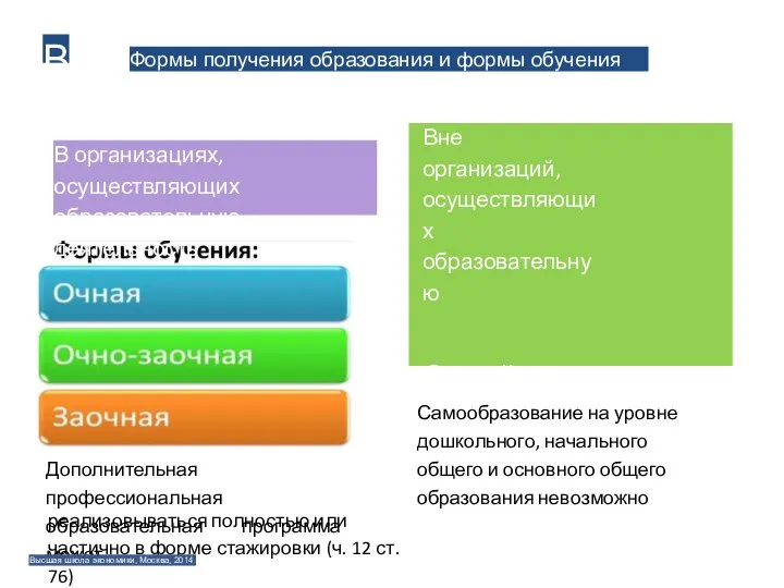 Формы получения образования и формы обучения В В организациях, осуществляющих образовательную