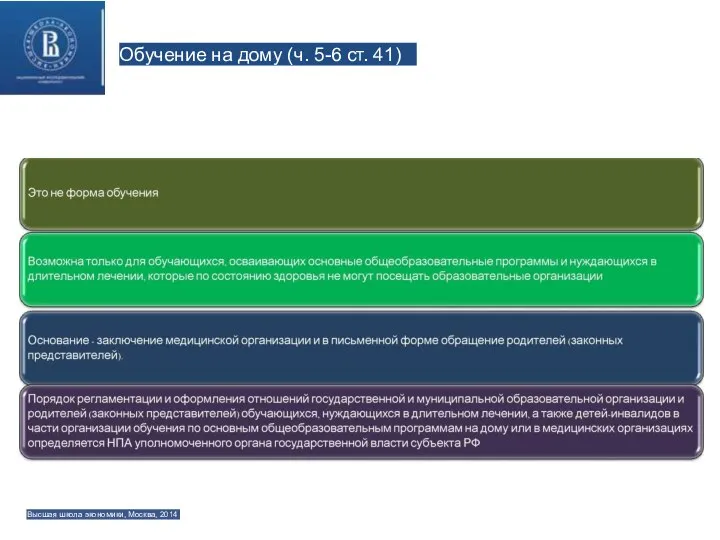 Обучение на дому (ч. 5-6 ст. 41) Высшая школа экономики, Москва, 2014