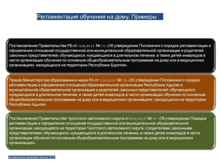 Регламентация обучения на дому. Примеры Высшая школа экономики, Москва, 2014