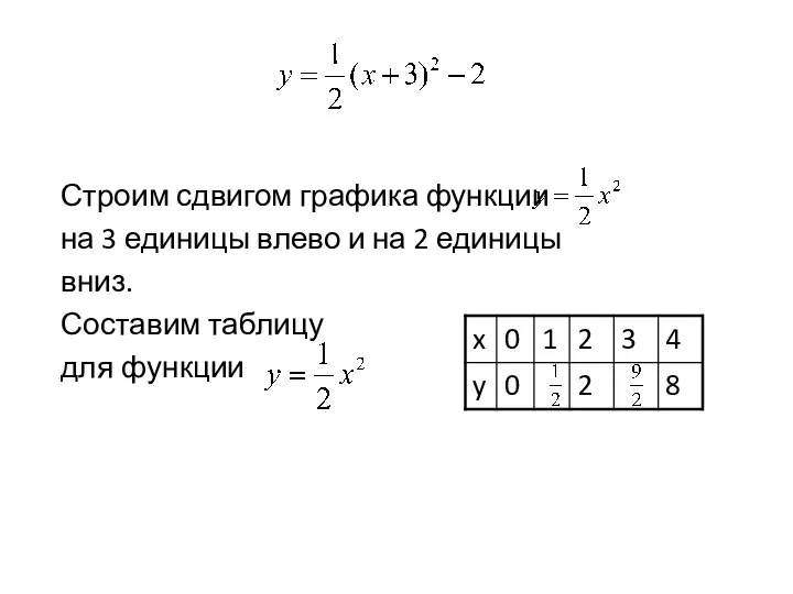 Строим сдвигом графика функции на 3 единицы влево и на 2