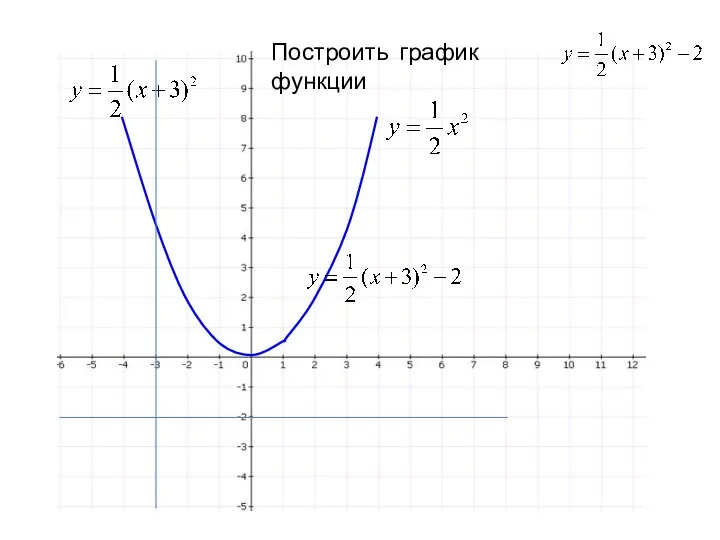 Построить график функции