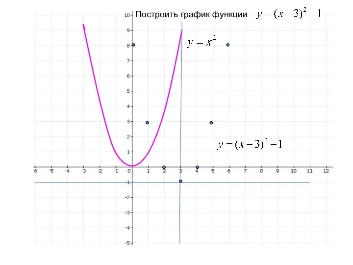 Построить график функции