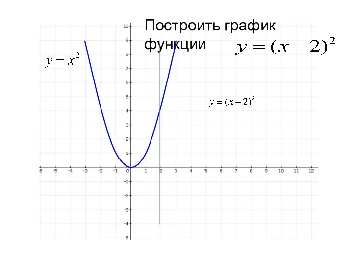 Построить график функции