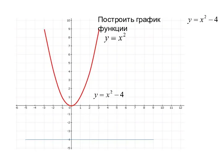 Построить график функции