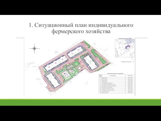 1. Ситуационный план индивидуального фермерского хозяйства