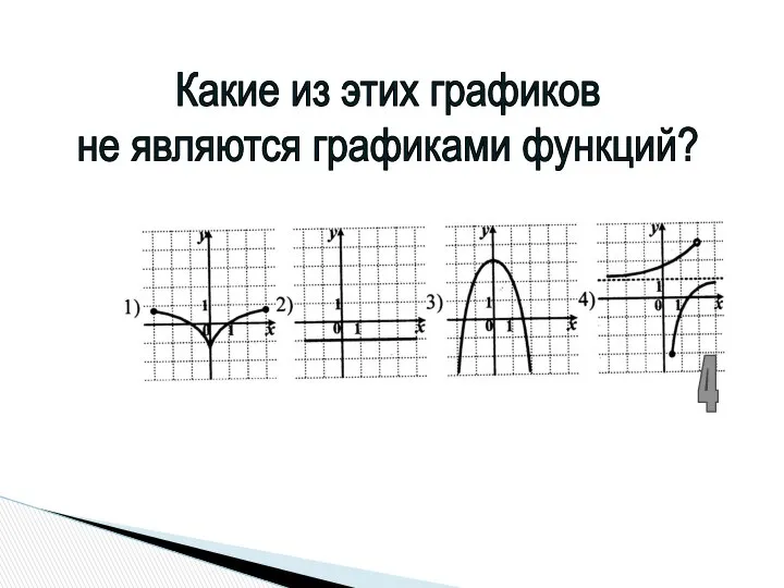 Какие из этих графиков не являются графиками функций? 4