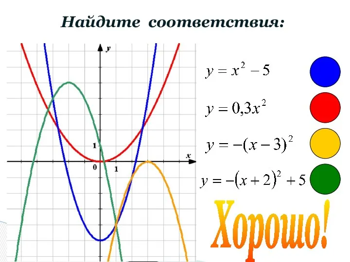 Найдите соответствия: Хорошо!