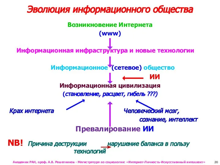 Эволюция информационного общества Возникновение Интернета (www) Информационная инфраструктура и новые технологии