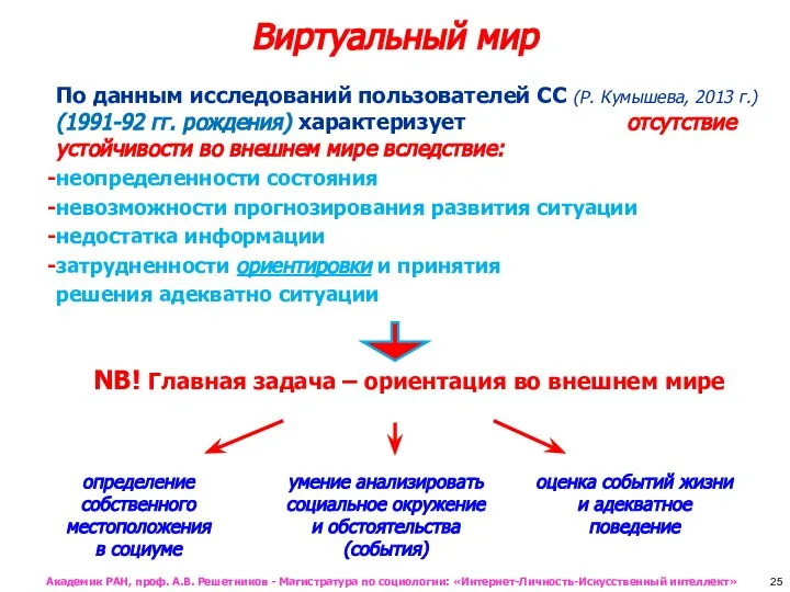 Виртуальный мир По данным исследований пользователей СС (Р. Кумышева, 2013 г.)