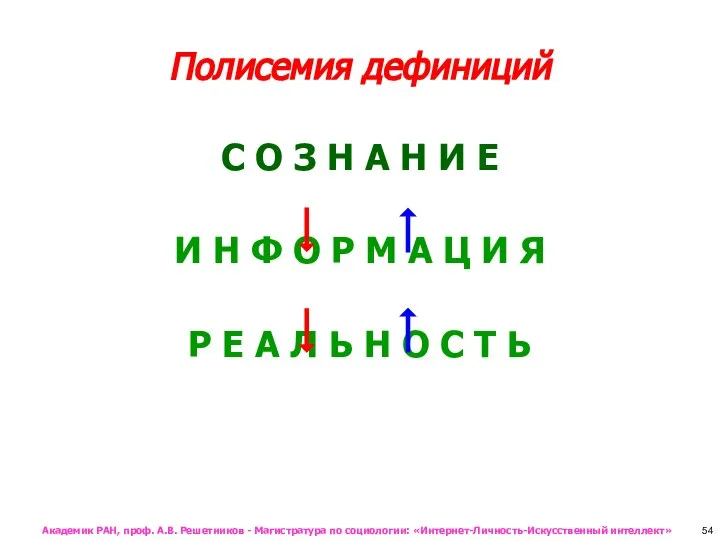 Полисемия дефиниций 54 Академик РАН, проф. А.В. Решетников - Магистратура по социологии: «Интернет-Личность-Искусственный интеллект»