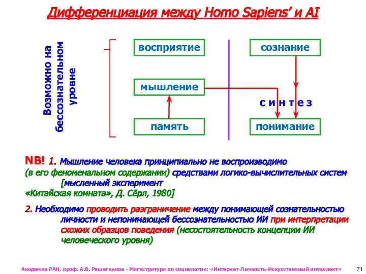 Дифференциация между Homo Sapiens’ и AI NB! 1. Мышление человека принципиально