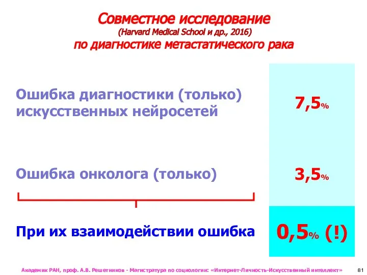 Совместное исследование (Harvard Medical School и др., 2016) по диагностике метастатического